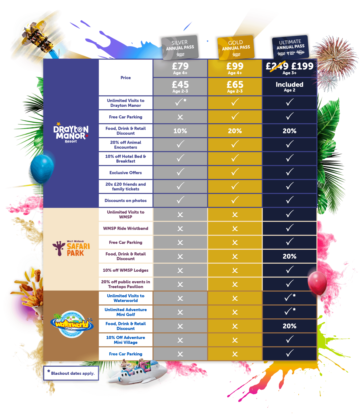 Annual Pass Benefits Grid